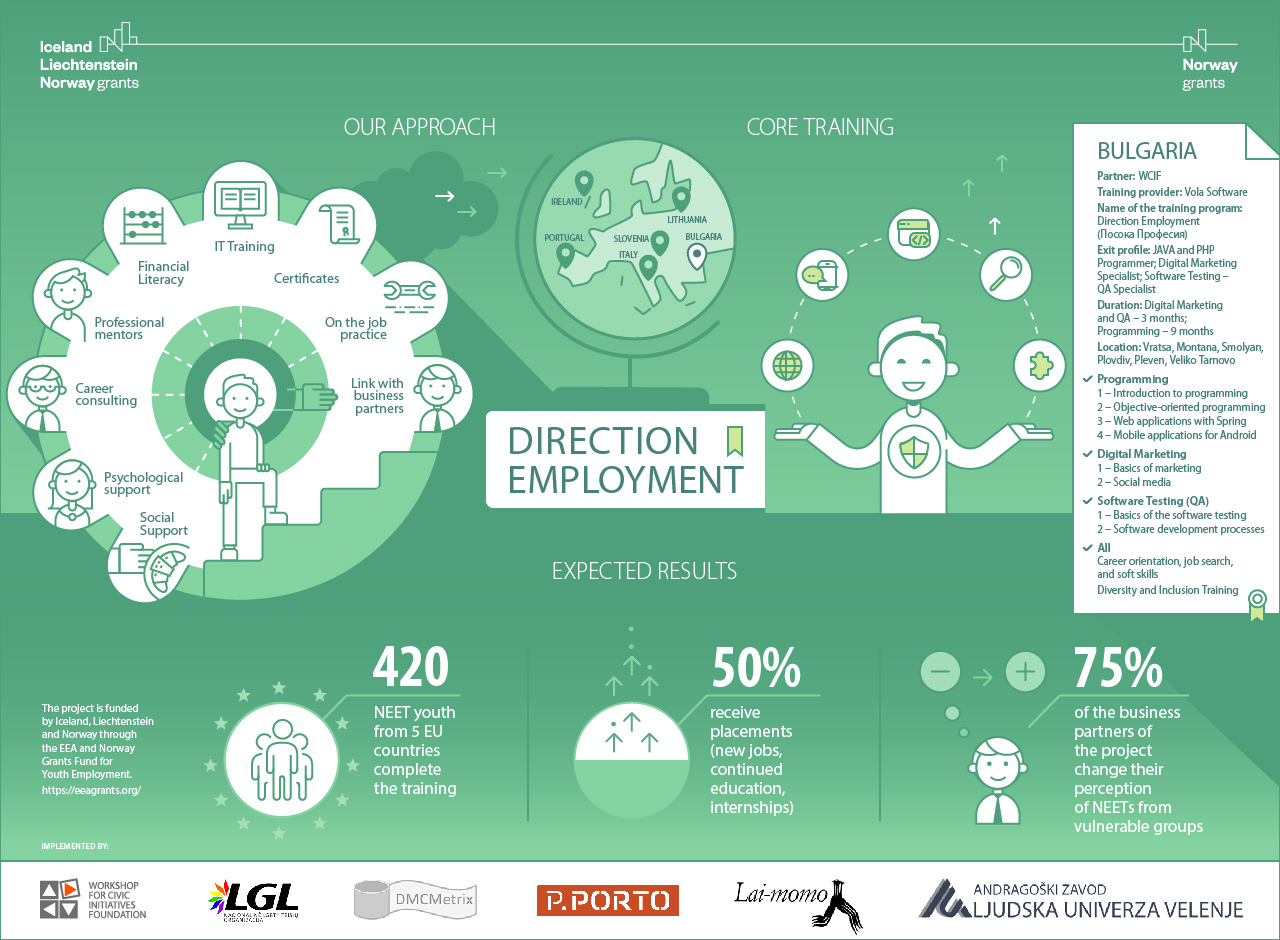 Direction-Employment-InfoGraphic_BG-EN.jpg