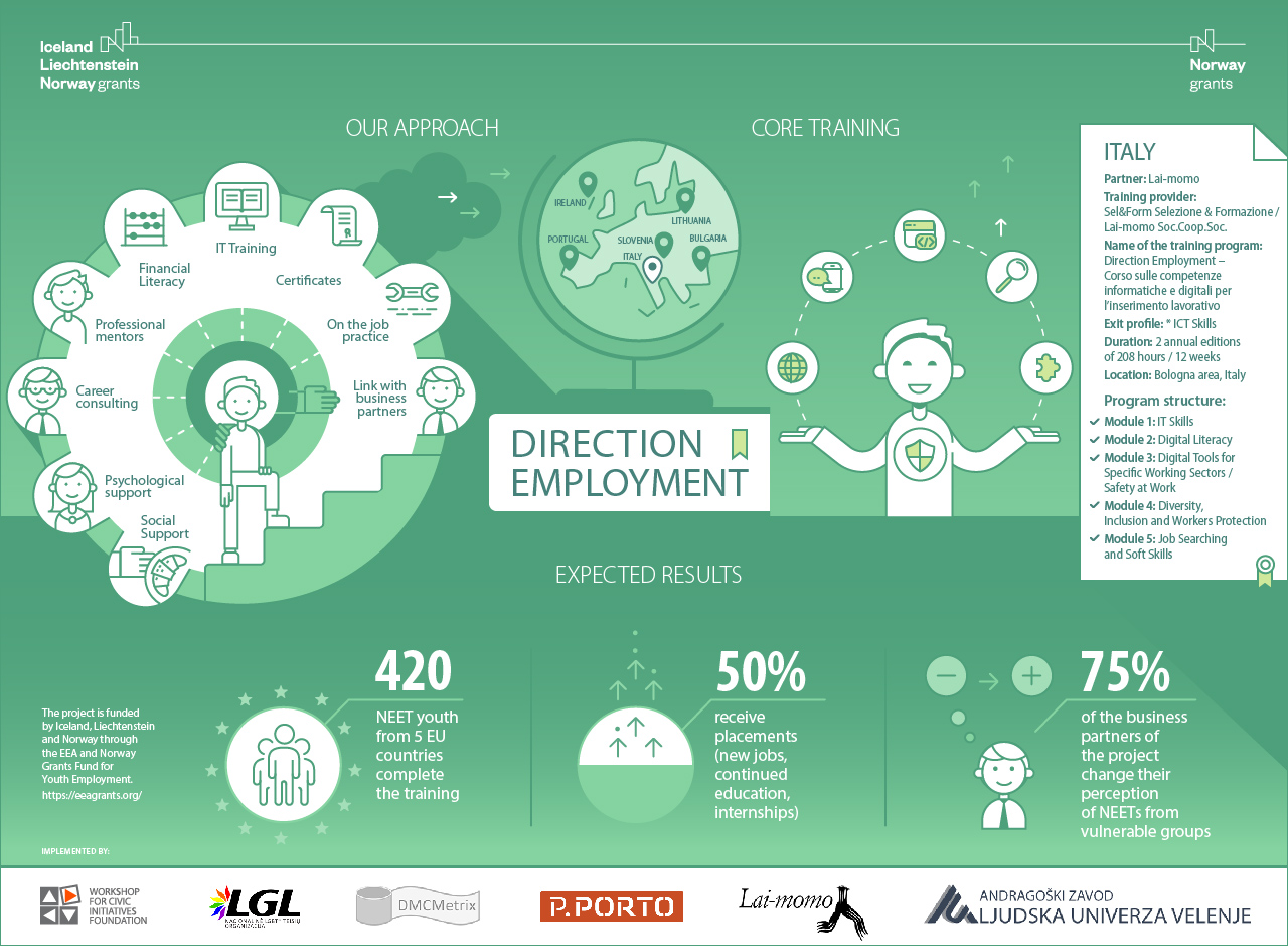 Direction-Employment-InfoGraphic_IT-EN.jpg