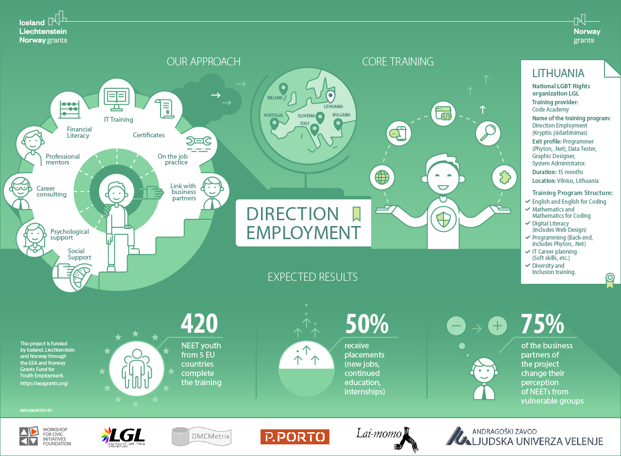 Direction-Employment-InfoGraphic_LT-EN.jpg