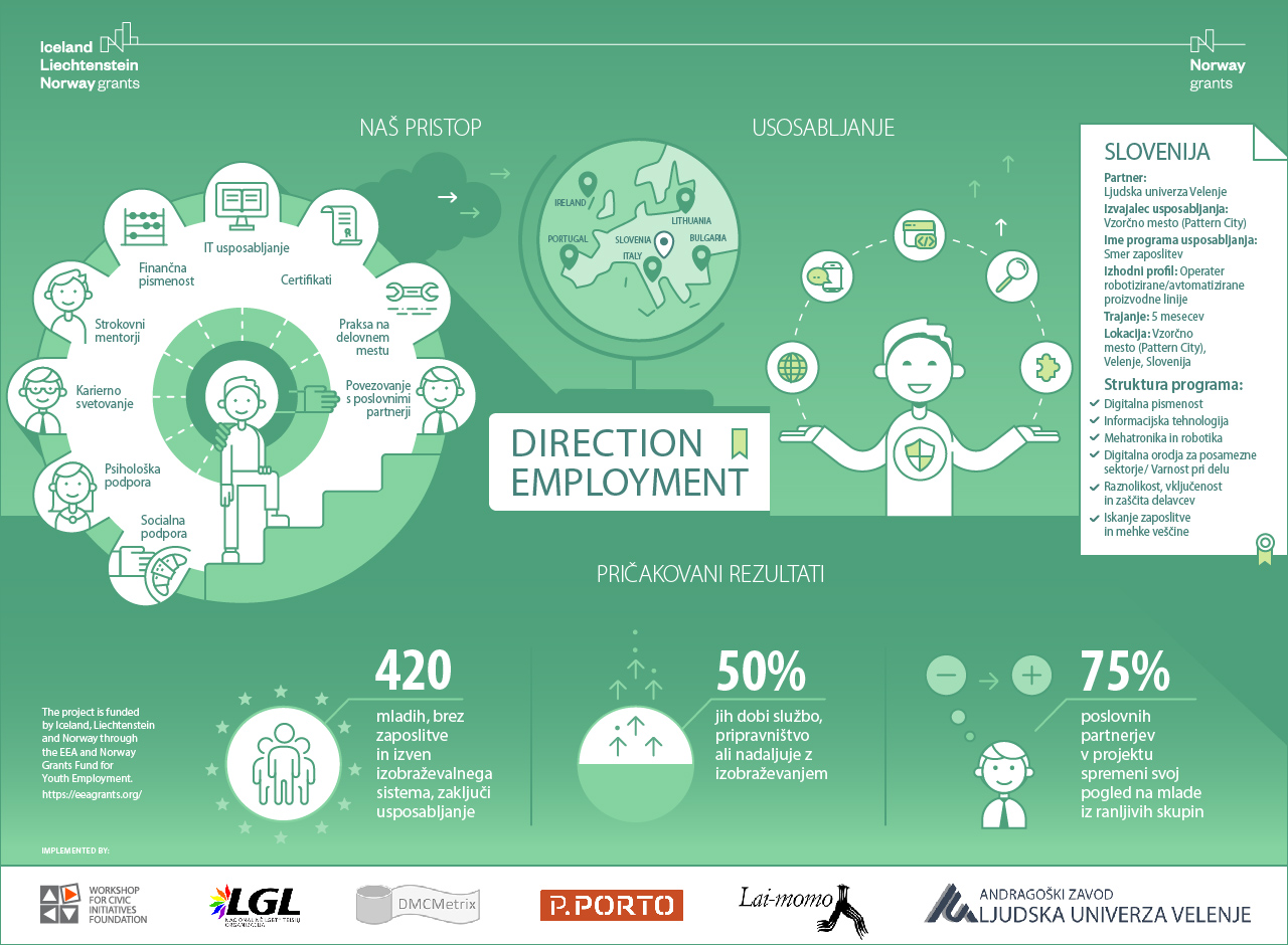 Direction-Employment-InfoGraphic_SLO-SLO.jpg